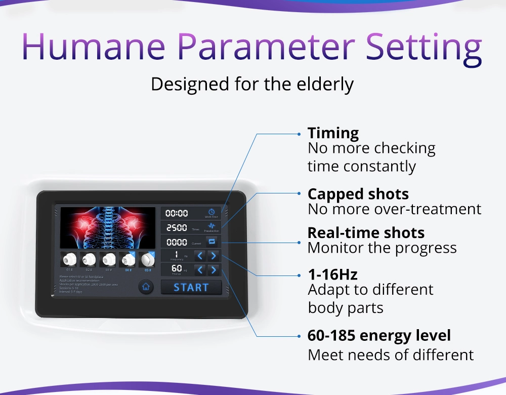 best home shockwave therapy machine effectiveness